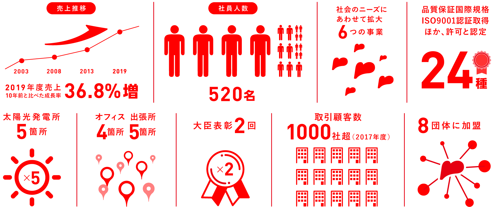 印刷用のインフォグラフィック